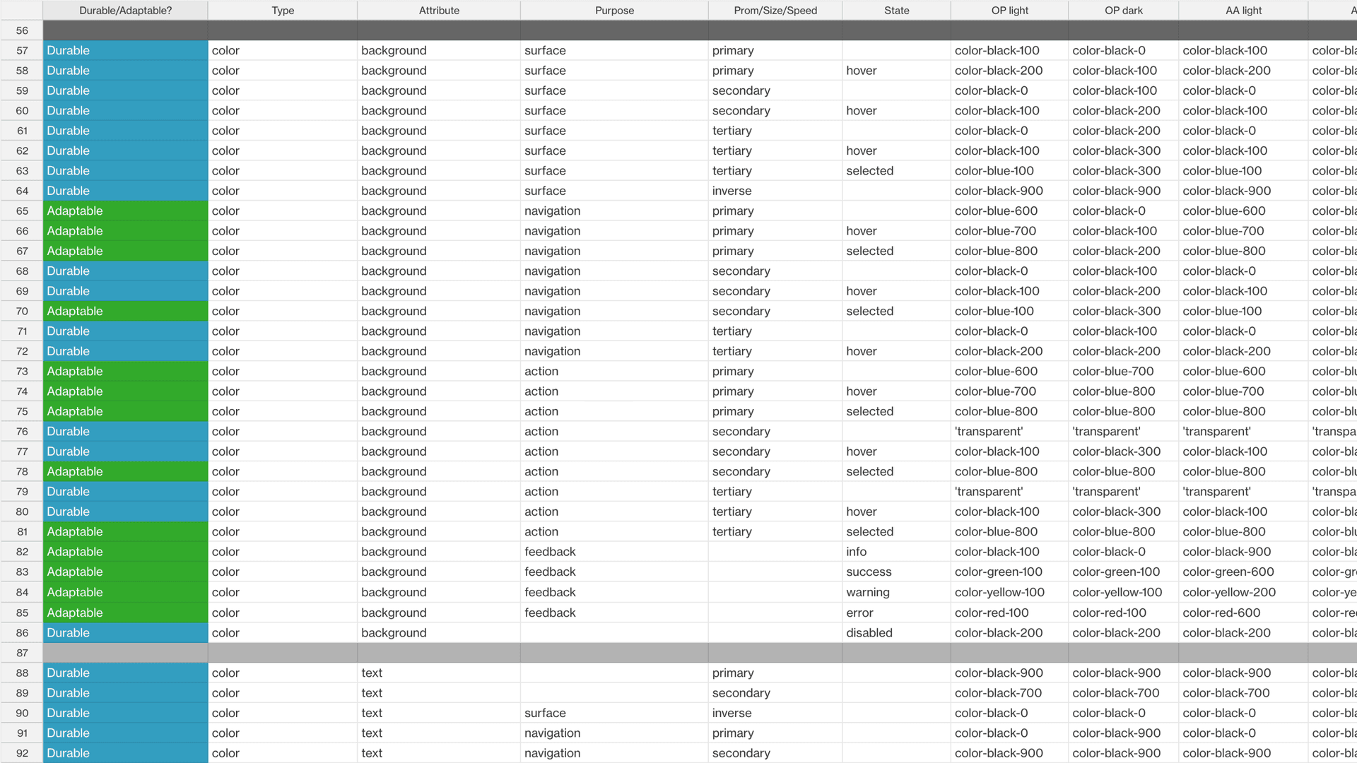 Design system visual refresh thumbnail