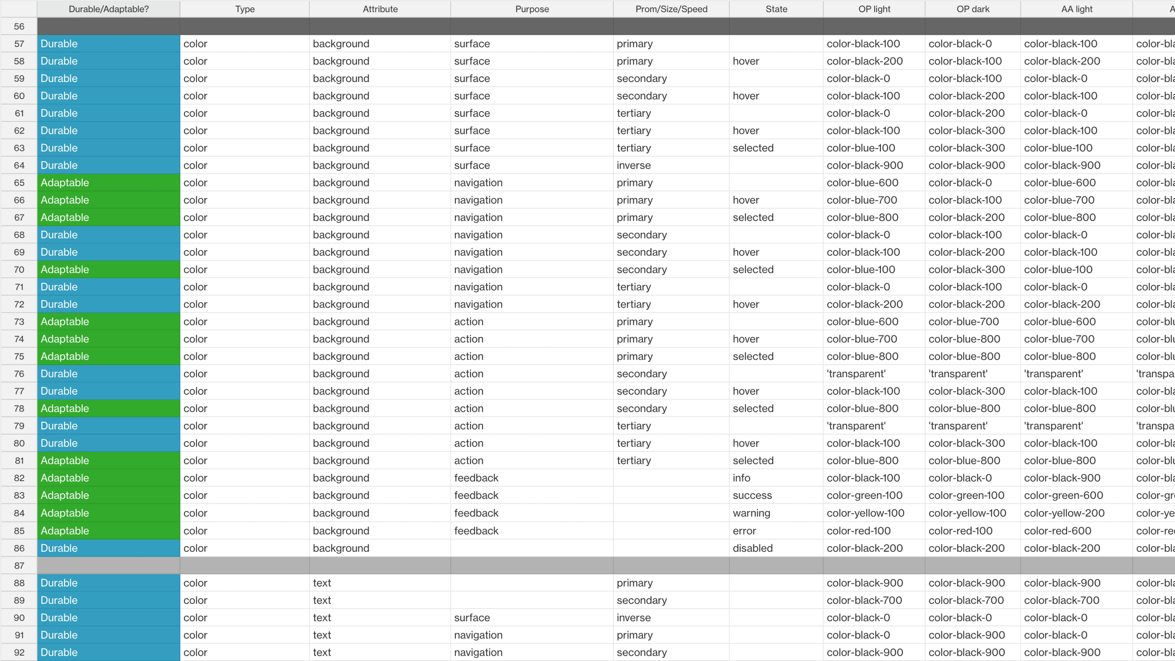 Design system architecture thumbnail
